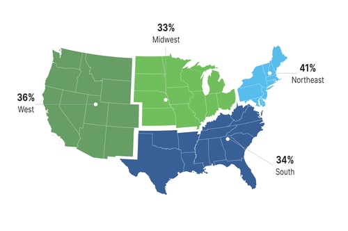 ManpowerGroup Employment Outlook Survey | Results